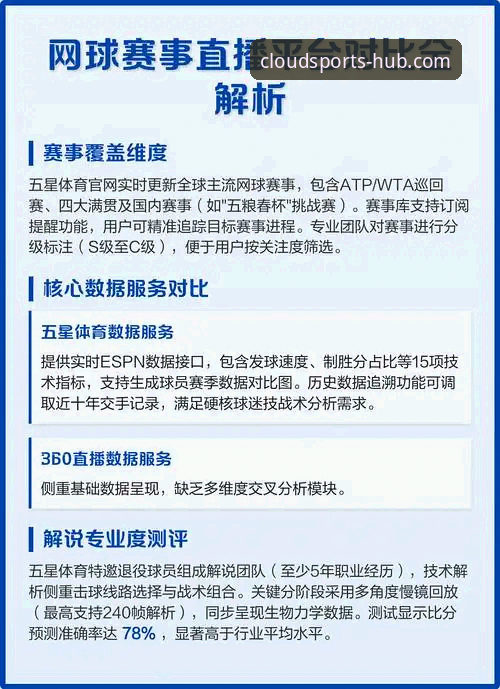 云体育直播平台评测：专业赛事资讯vs高清直播，哪个才是核心优势？